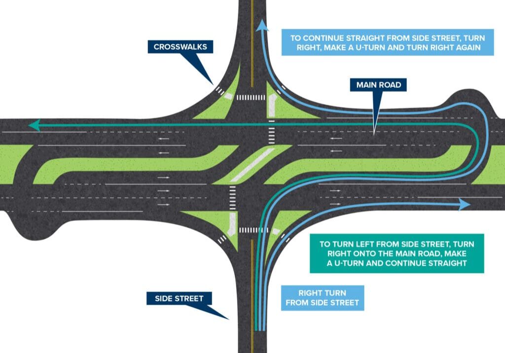 KYTC_Innovations_illustration_RCUT_update_illustration